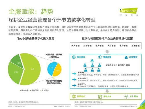 艾瑞咨询 2021年中国企业服务研究报告